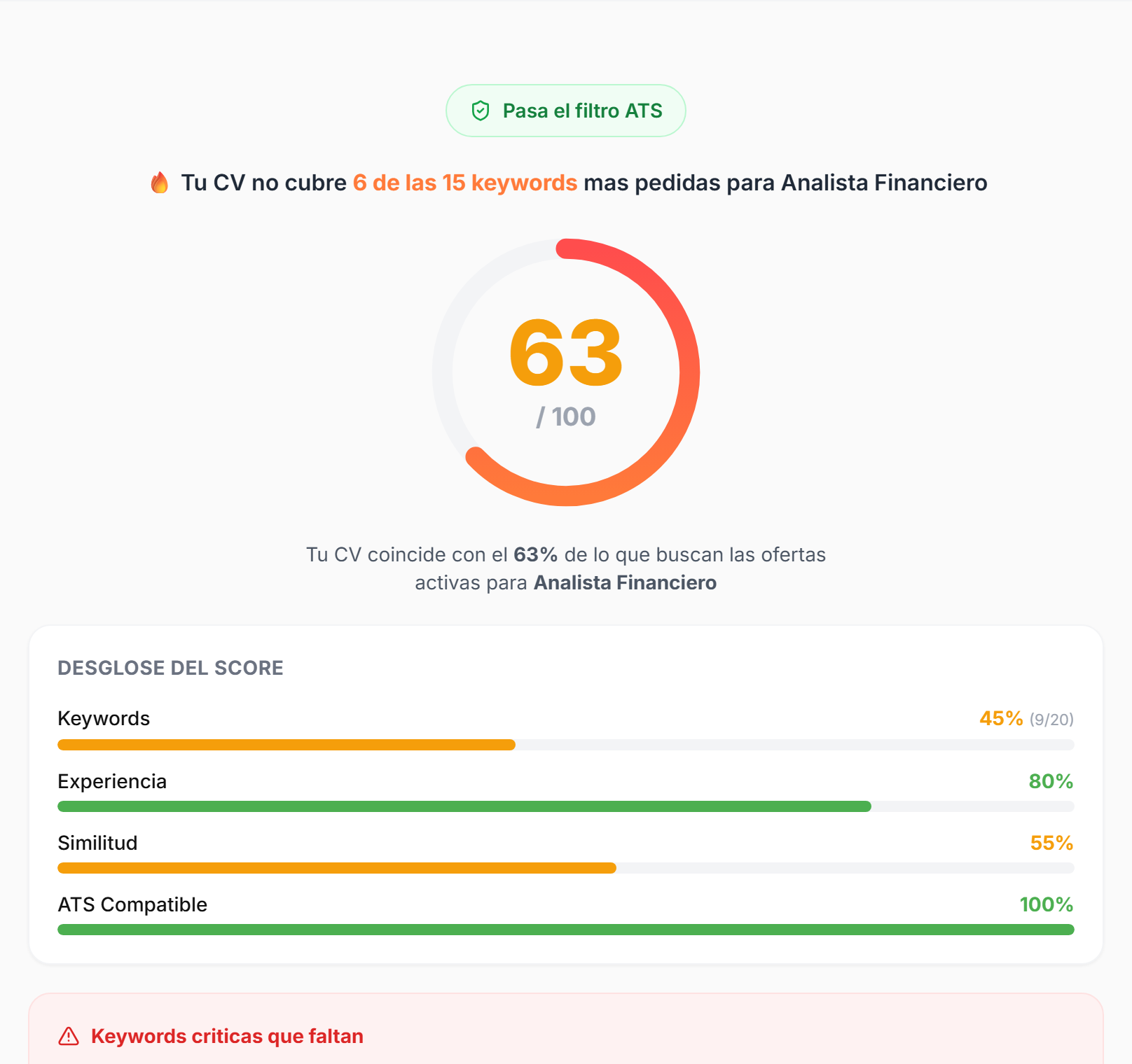 Reporte CVRoast — Análisis de CV con score, ATS y palabras clave